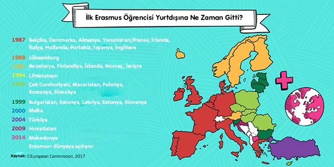 Erasmus+ Öğrenci Öğrenim Hareketliliğinde En Yüksek Bütçe Marmara'nın