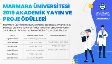 Marmara University Scientific Publications and Project Awards 2019