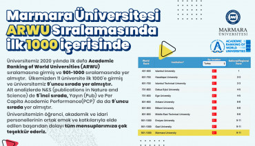 Üniversitemiz ARWU Sıralamasında ilk 1000’de Yer Aldı