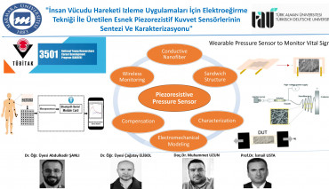 TÜBİTAK 3501 - Kariyer Geliştirme Program Başarısı
