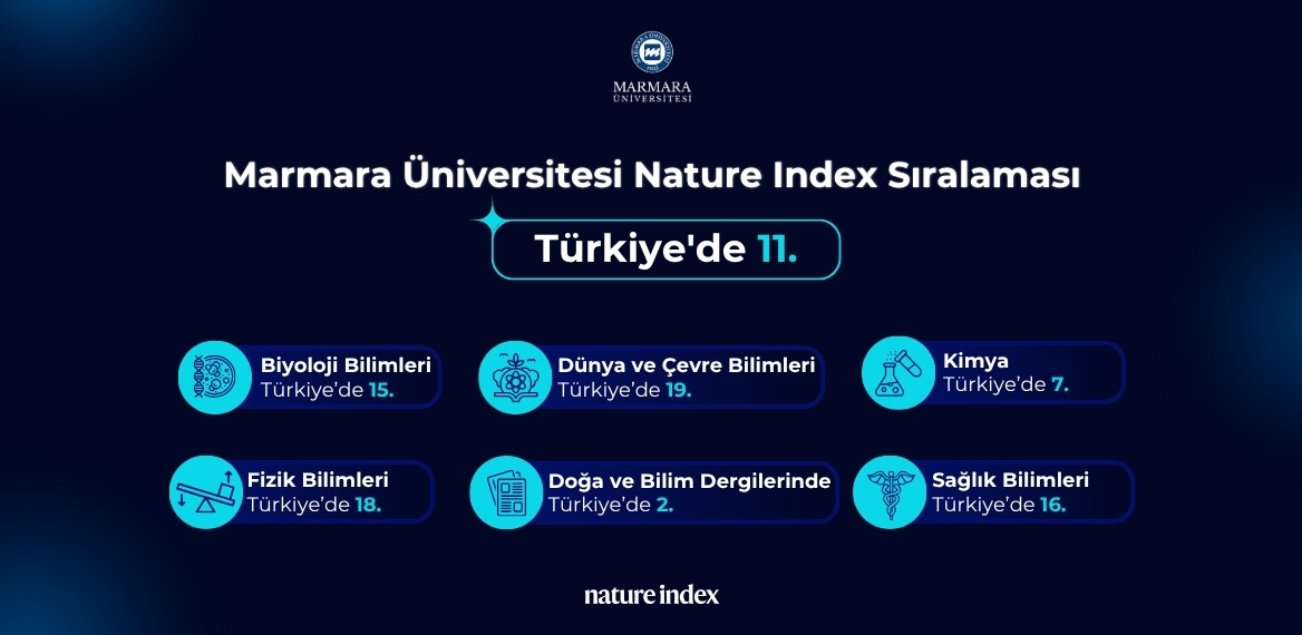 Marmara Üniversitesi Nature Index Sıralaması
