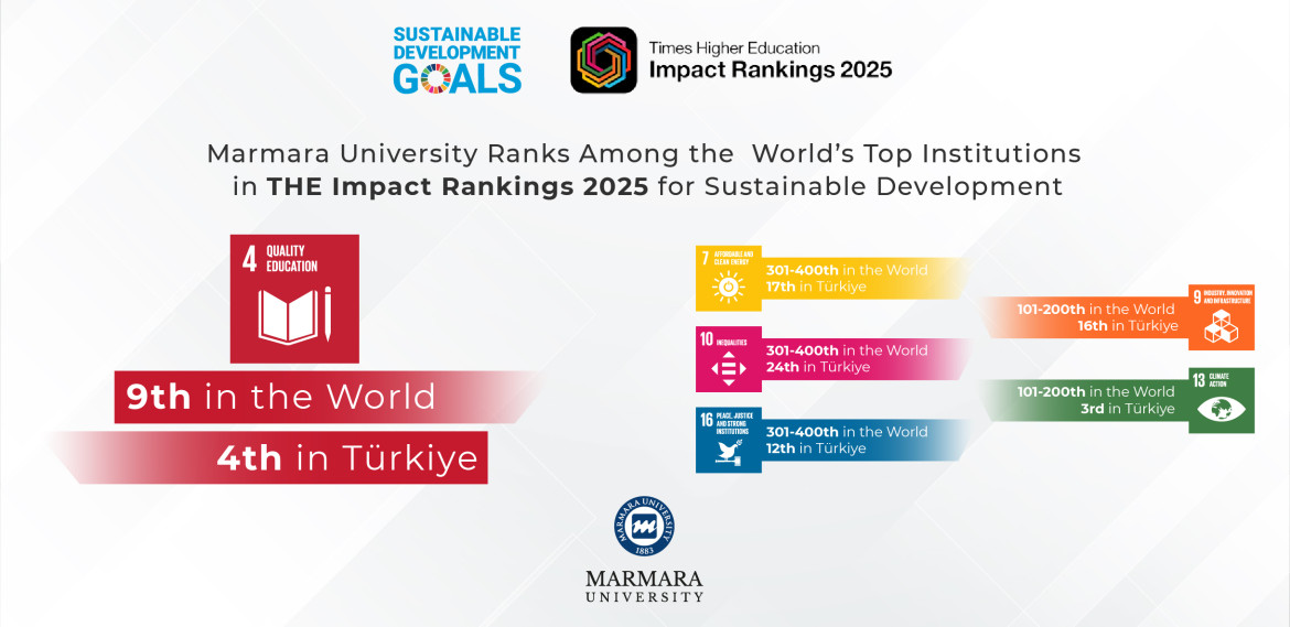 Times Higher Education Impact Rankings 2025
