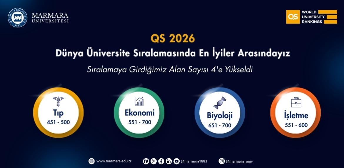 QS Dünya Üniversite Sıralaması 2026